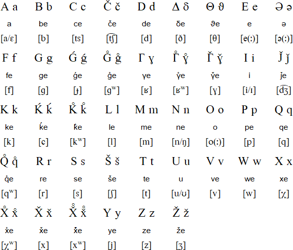 Yazghulami Latin alphabet