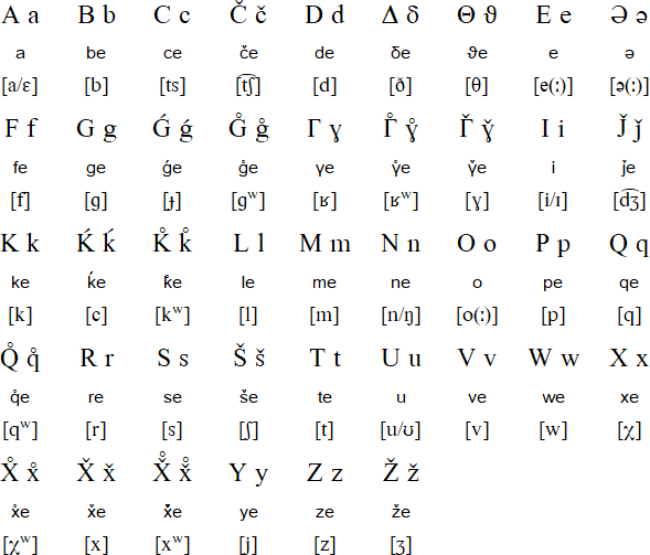 Yazghulami alphabet, pronunciation and language