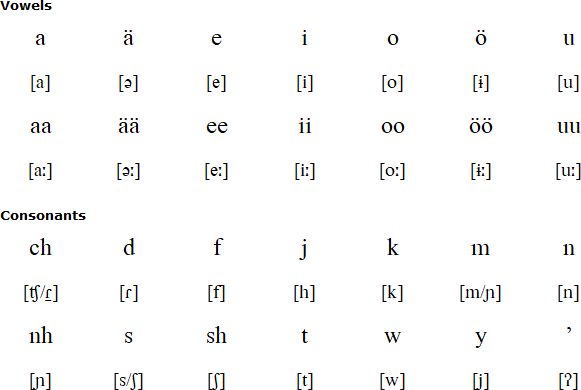 Ye’kuana alphabet and pronunciation