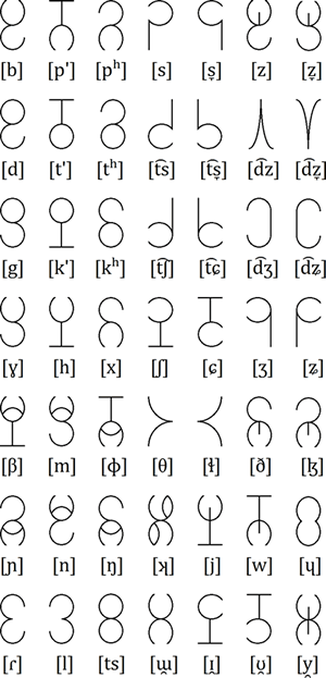 Yembik consonants