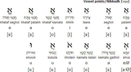 Yevanic vowel points / nikkudh