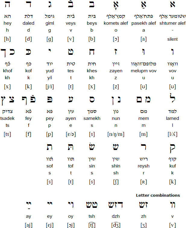 List of English Words of Yiddish Origin