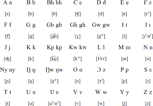 Yocoboué Dida Latin alphabet
