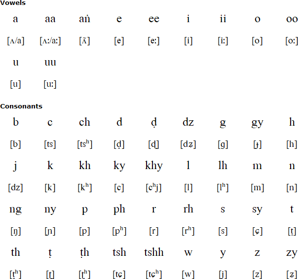 Latin alphabet for Yolmo
