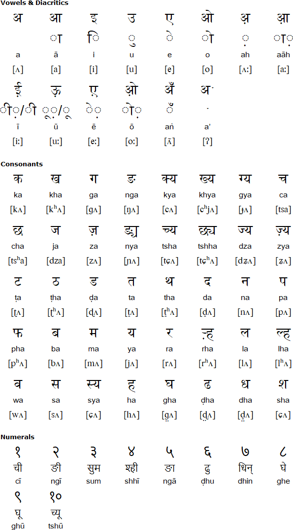 Devanagari alphabet for Yolmo
