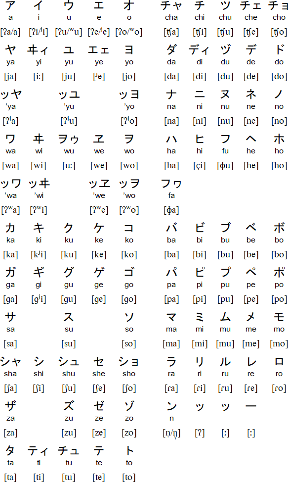 Katakana for Yoron