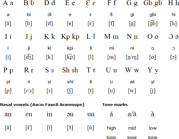 how to write application letter in yoruba