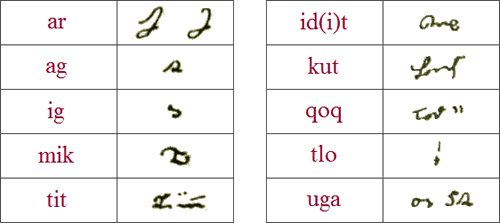 Yugtun Syllabary - special combinations