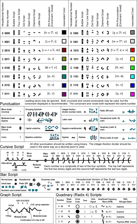 The 12480 Alphanumeric System