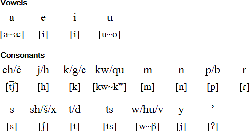 Záparo pronunciation