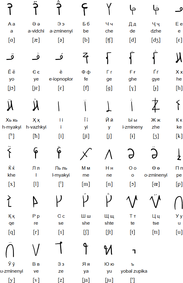 Zhlachgavni-Iulji alphabet