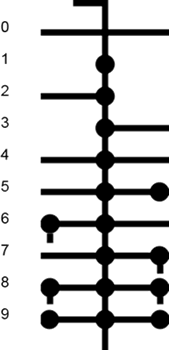 Zimúrán numerals