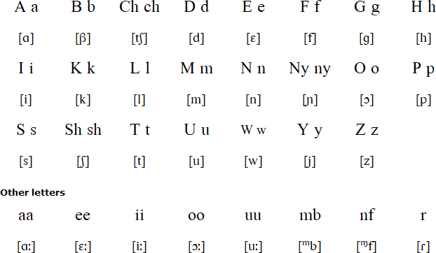 Zinza pronunciation