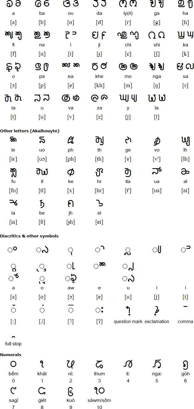 Zoulai alphabet